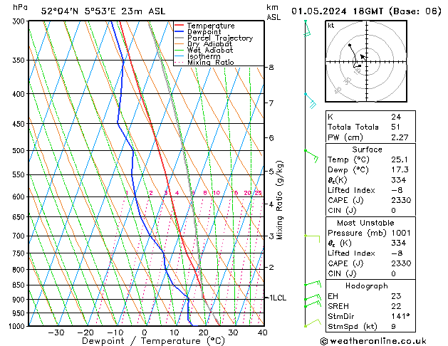 Model temps GFS wo 01.05.2024 18 UTC