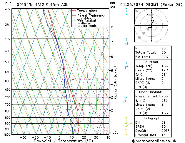 Model temps GFS mié 01.05.2024 09 UTC