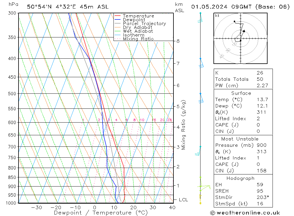 Model temps GFS We 01.05.2024 09 UTC