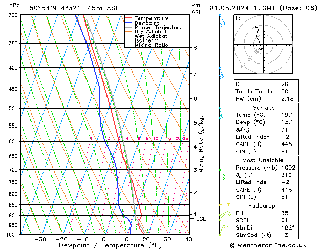 Modell Radiosonden GFS Mi 01.05.2024 12 UTC