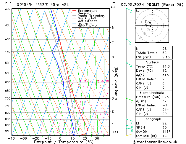 Model temps GFS  02.05.2024 00 UTC