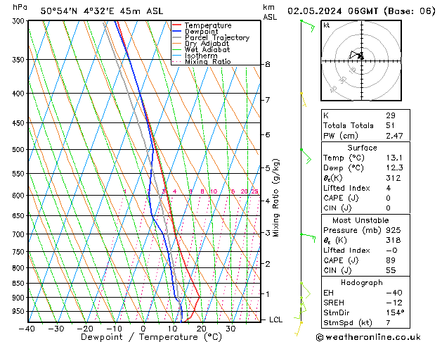 Model temps GFS czw. 02.05.2024 06 UTC