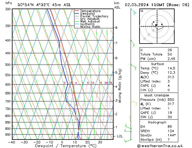 Model temps GFS czw. 02.05.2024 15 UTC