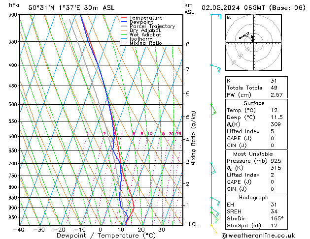 Model temps GFS jeu 02.05.2024 06 UTC