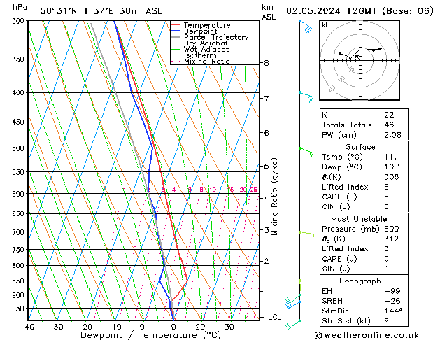 Model temps GFS jeu 02.05.2024 12 UTC
