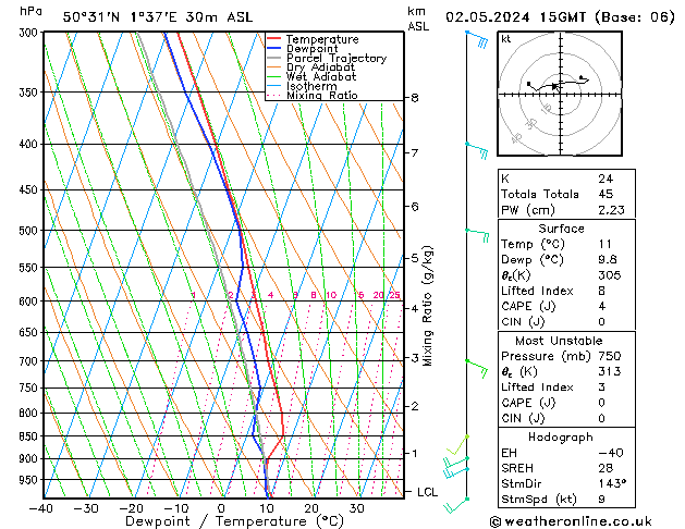 Model temps GFS czw. 02.05.2024 15 UTC