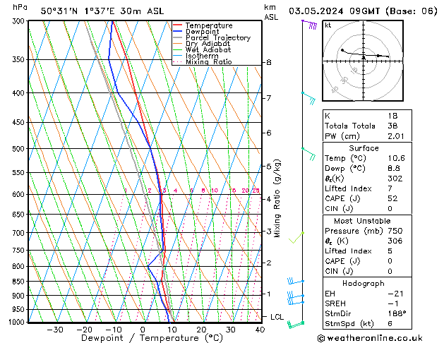 Model temps GFS ven 03.05.2024 09 UTC