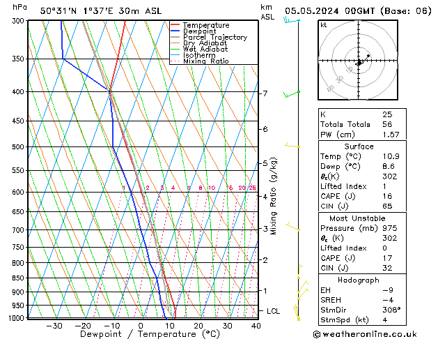 Model temps GFS dim 05.05.2024 00 UTC