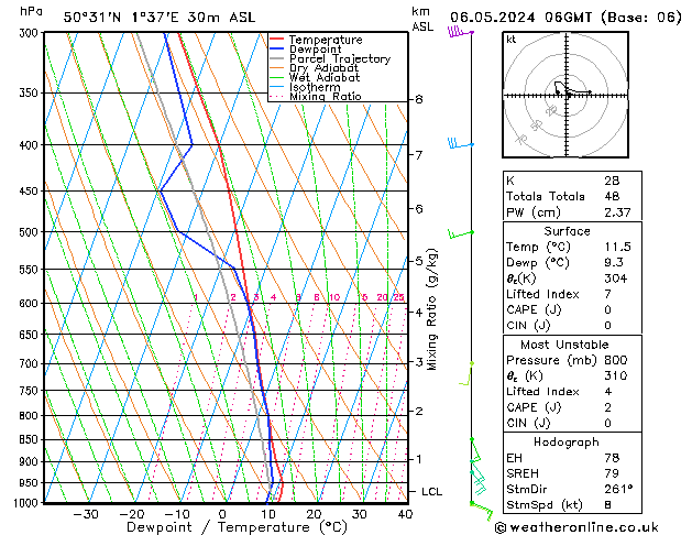 Modell Radiosonden GFS Mo 06.05.2024 06 UTC