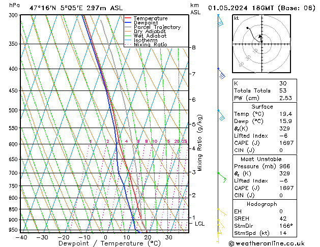 Modell Radiosonden GFS Mi 01.05.2024 18 UTC