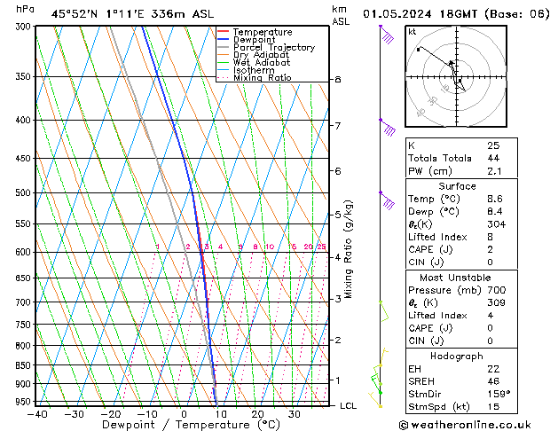 Modell Radiosonden GFS Mi 01.05.2024 18 UTC