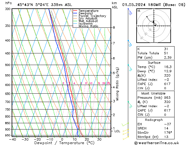 Model temps GFS mer 01.05.2024 18 UTC