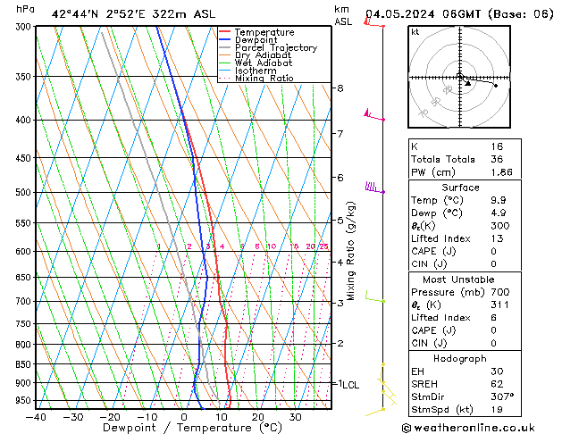 Model temps GFS Sa 04.05.2024 06 UTC