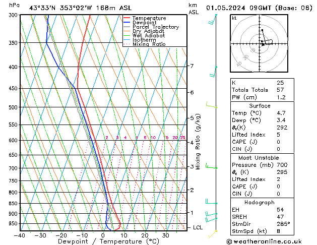 Model temps GFS mié 01.05.2024 09 UTC