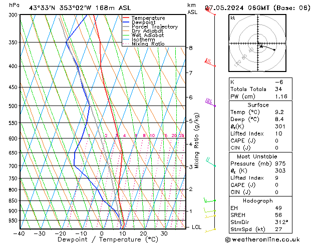 Modell Radiosonden GFS Di 07.05.2024 06 UTC