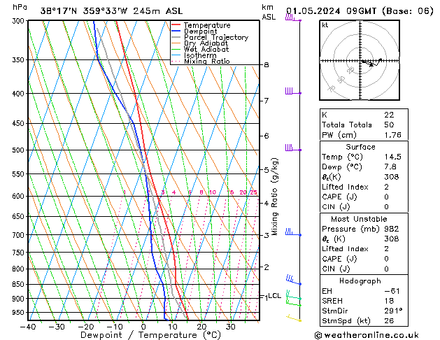 Modell Radiosonden GFS Mi 01.05.2024 09 UTC