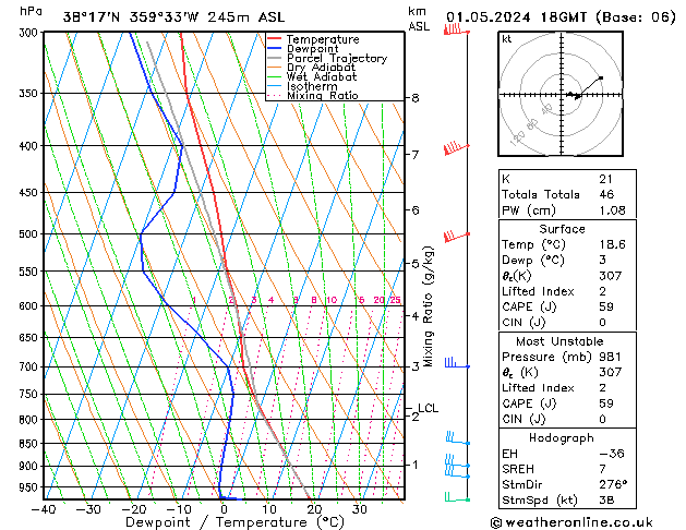 Modell Radiosonden GFS Mi 01.05.2024 18 UTC