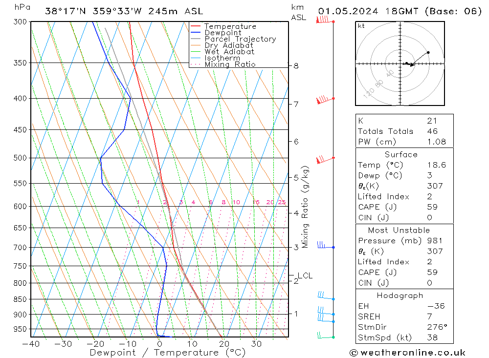 Model temps GFS mié 01.05.2024 18 UTC