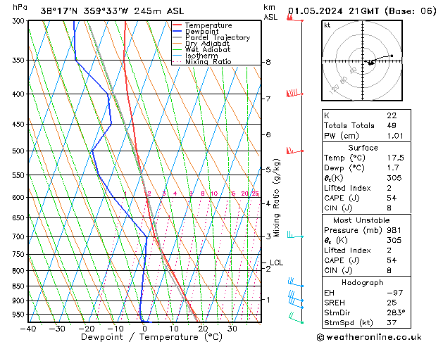 Model temps GFS mié 01.05.2024 21 UTC