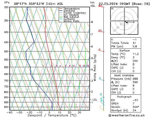 Model temps GFS jue 02.05.2024 09 UTC