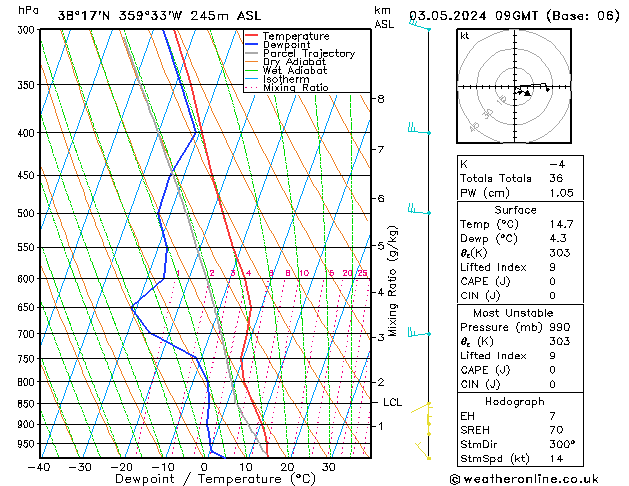 Model temps GFS vie 03.05.2024 09 UTC