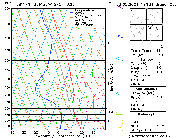 Model temps GFS vie 03.05.2024 18 UTC