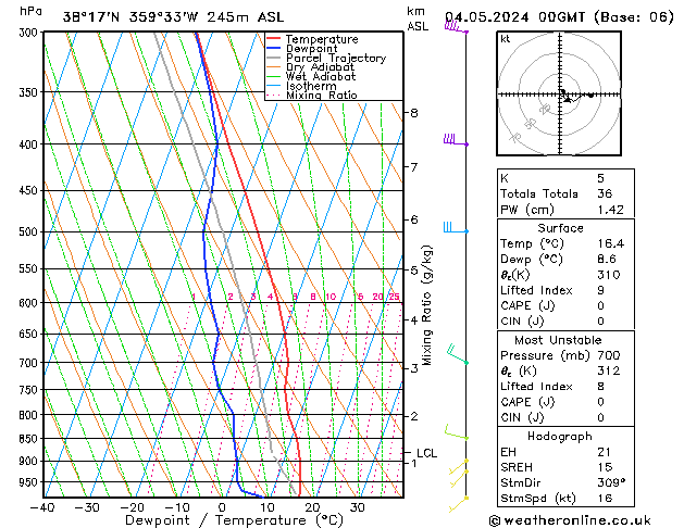 Model temps GFS sáb 04.05.2024 00 UTC