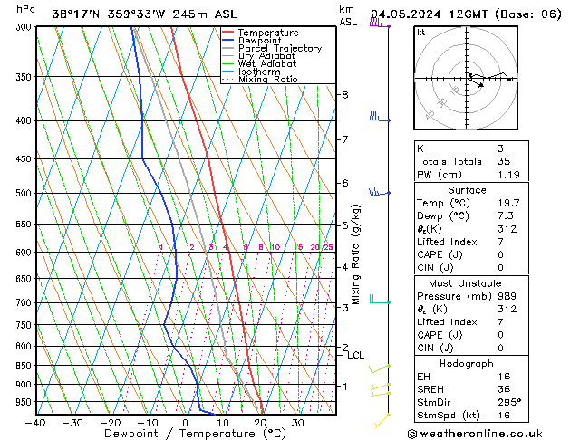 Model temps GFS sáb 04.05.2024 12 UTC