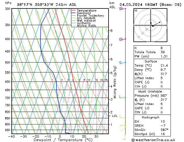 Model temps GFS sáb 04.05.2024 18 UTC