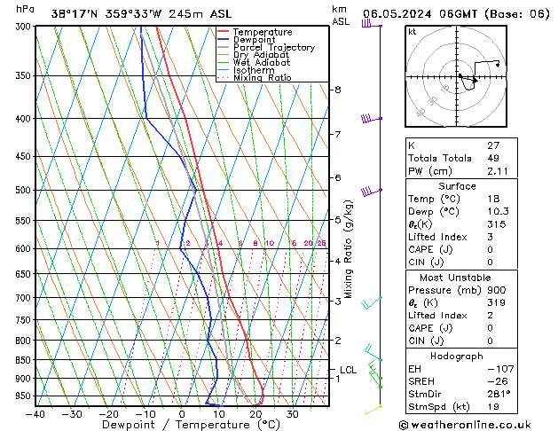 Model temps GFS ma 06.05.2024 06 UTC