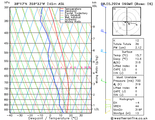 Model temps GFS mié 08.05.2024 06 UTC