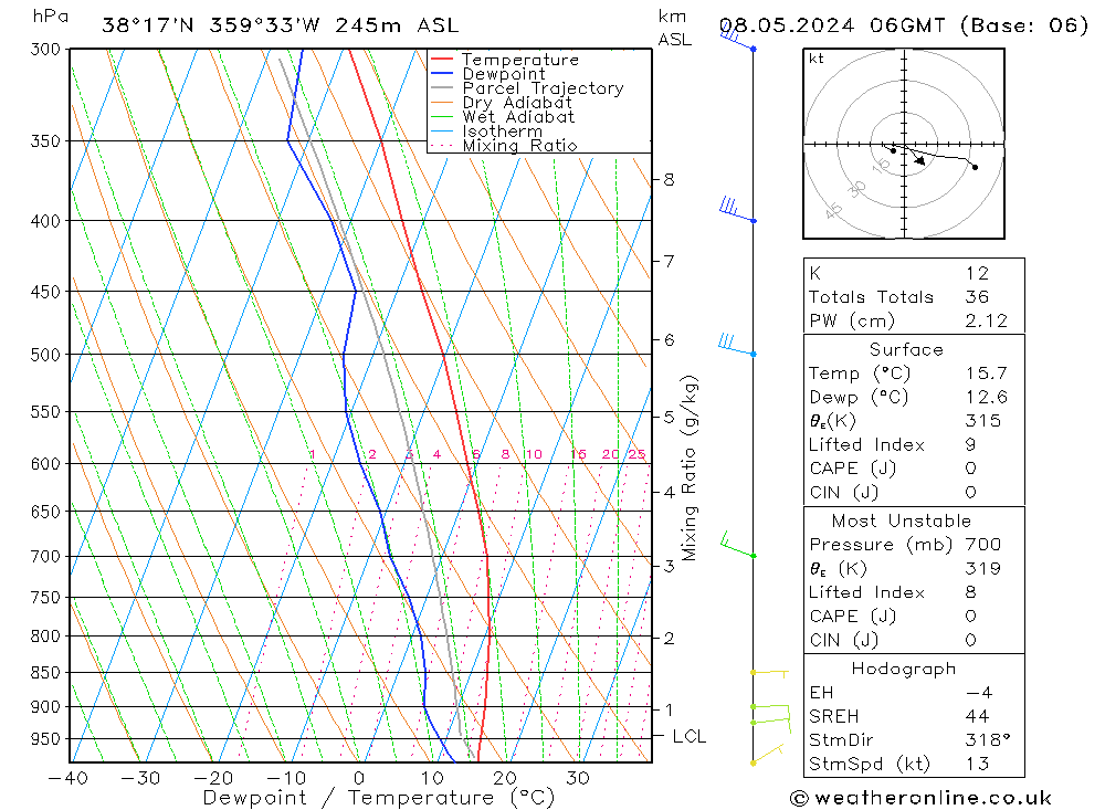 Model temps GFS mié 08.05.2024 06 UTC