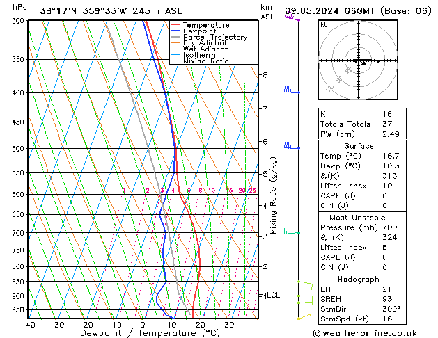 Modell Radiosonden GFS Do 09.05.2024 06 UTC