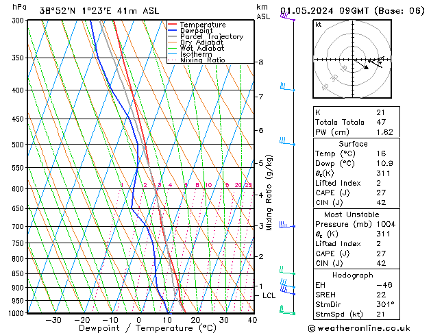 Modell Radiosonden GFS Mi 01.05.2024 09 UTC