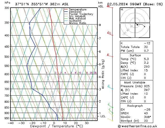 Modell Radiosonden GFS Do 02.05.2024 06 UTC