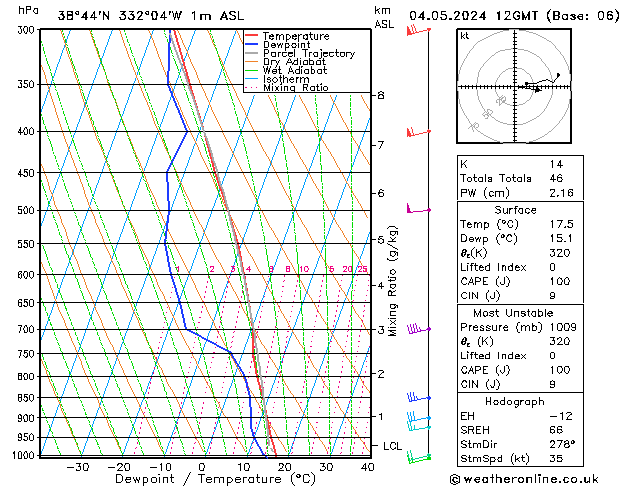 Model temps GFS Sáb 04.05.2024 12 UTC