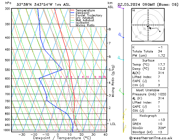 Model temps GFS Qui 02.05.2024 09 UTC