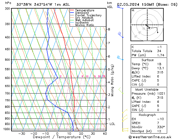 Model temps GFS czw. 02.05.2024 15 UTC