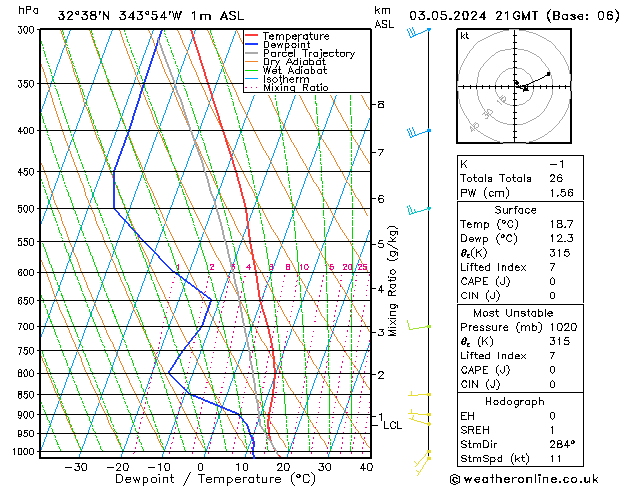 Model temps GFS Sex 03.05.2024 21 UTC