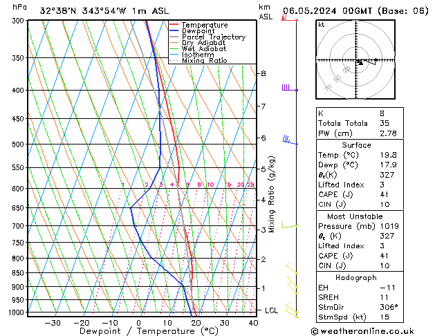 Model temps GFS Seg 06.05.2024 00 UTC