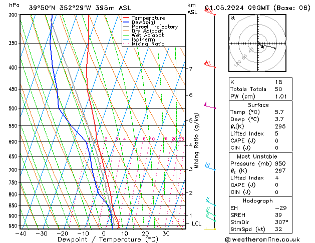 Model temps GFS Qua 01.05.2024 09 UTC