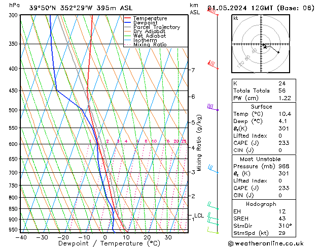 Model temps GFS Qua 01.05.2024 12 UTC