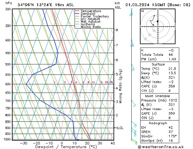 Modell Radiosonden GFS Mi 01.05.2024 15 UTC