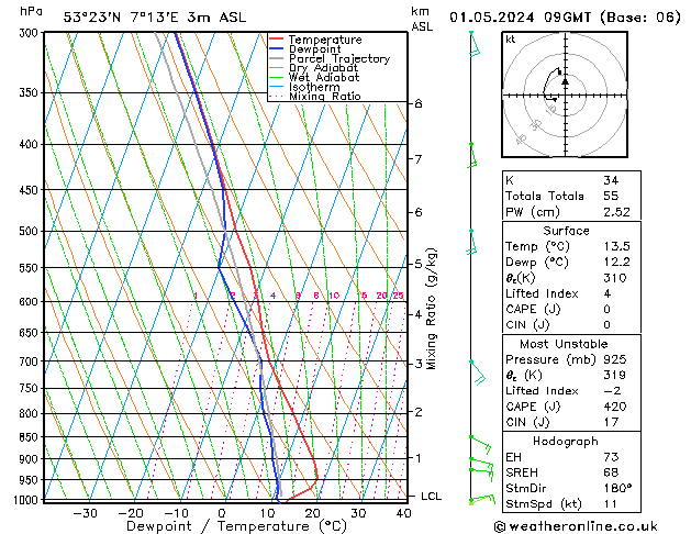 Modell Radiosonden GFS Mi 01.05.2024 09 UTC