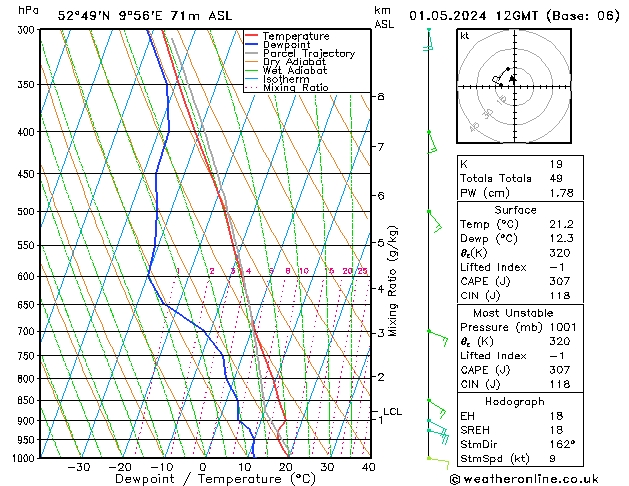 Modell Radiosonden GFS Mi 01.05.2024 12 UTC