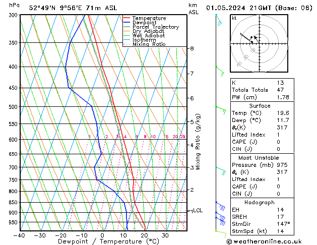 Modell Radiosonden GFS Mi 01.05.2024 21 UTC