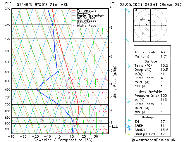 Modell Radiosonden GFS Do 02.05.2024 09 UTC