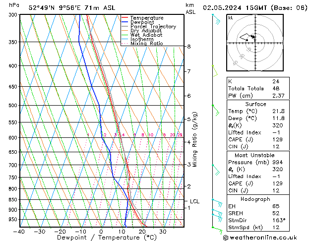 Modell Radiosonden GFS Do 02.05.2024 15 UTC