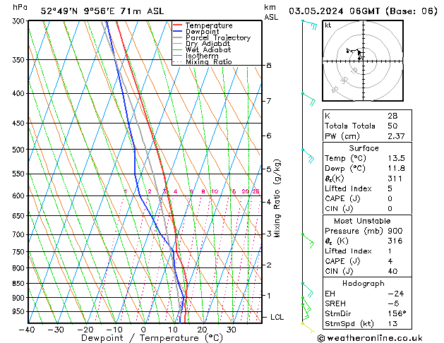 Modell Radiosonden GFS Fr 03.05.2024 06 UTC