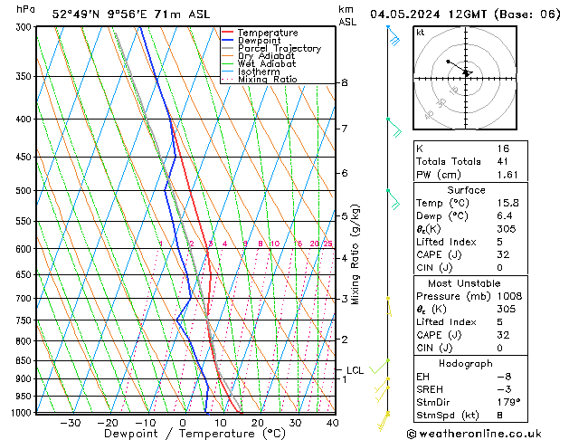 Modell Radiosonden GFS Sa 04.05.2024 12 UTC